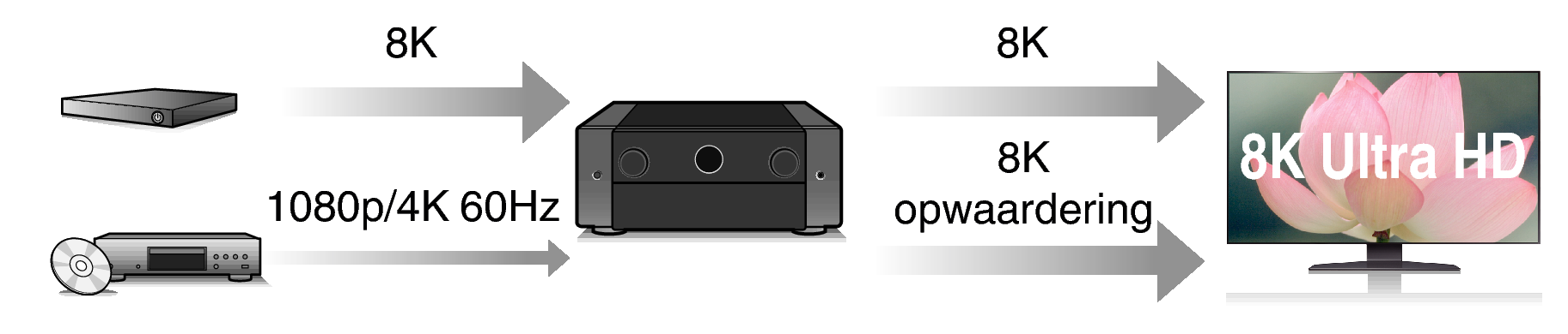 Feature2 AV10
